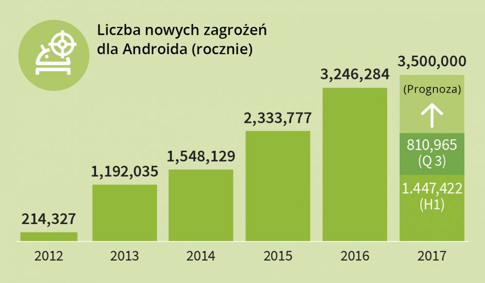 Zagrożenia – roczne