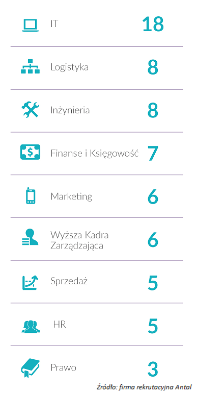 przec_liczba_zaproszen