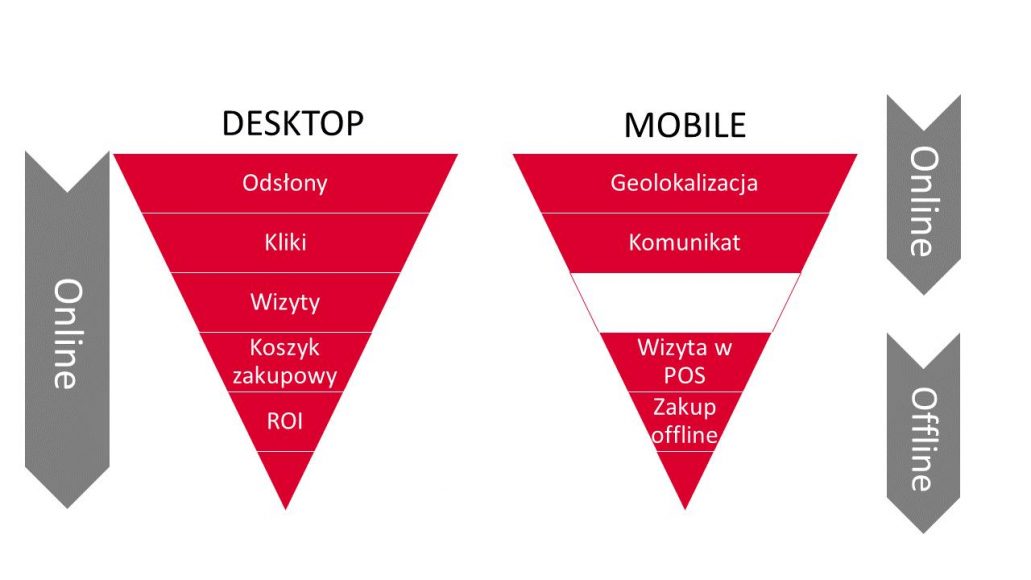 rys.1 desktop vs mobile