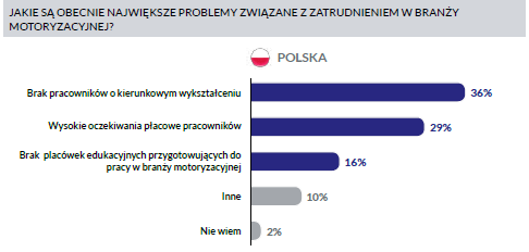 zatrudnienie aUTOMOTIVE 2
