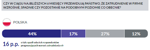 zatrudnienie aUTOMOTIVE