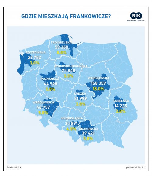 BIK Aglomeracje CHF