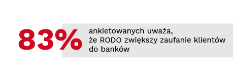 RODO 3