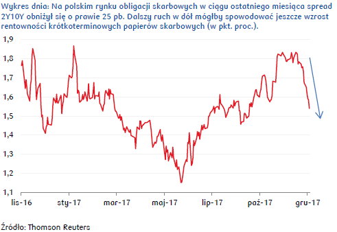 Rynek stopy procentowej