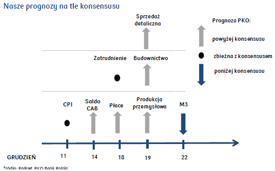 dane makroekonomiczne
