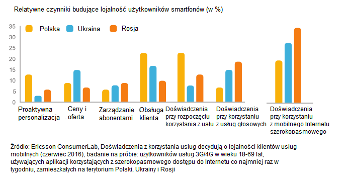 emr_pl_lojalnosc