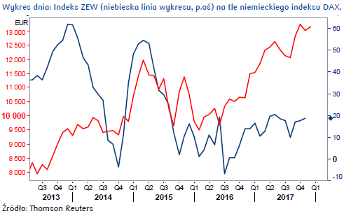 indeks DAX