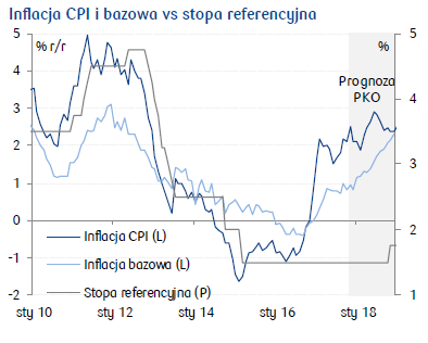 inflacja CPI