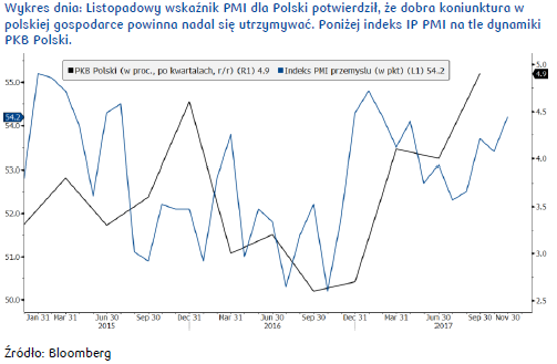 kurs euro 1