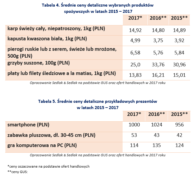 tabela4i5