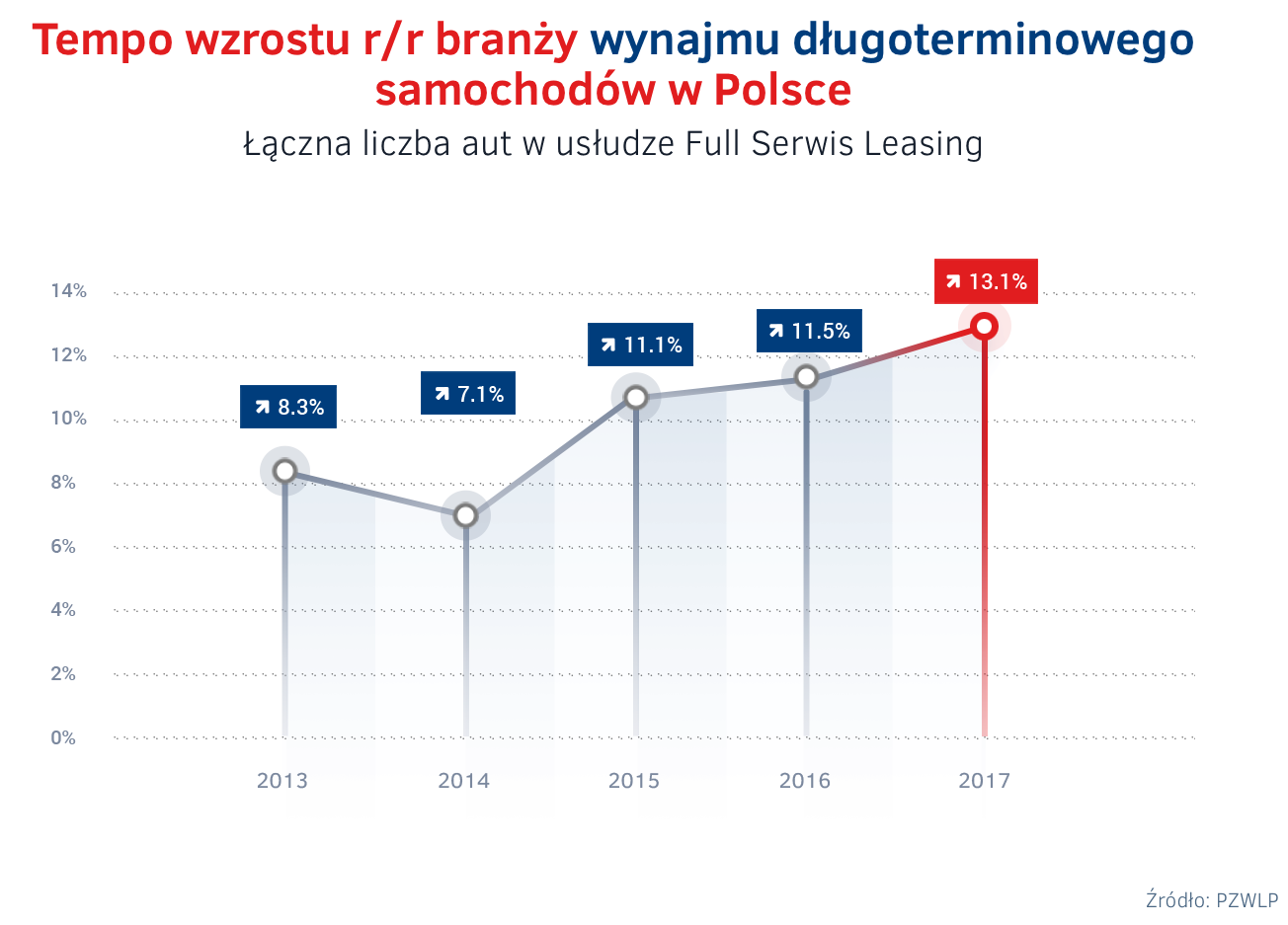 Wynajem długoterminowy aut 4
