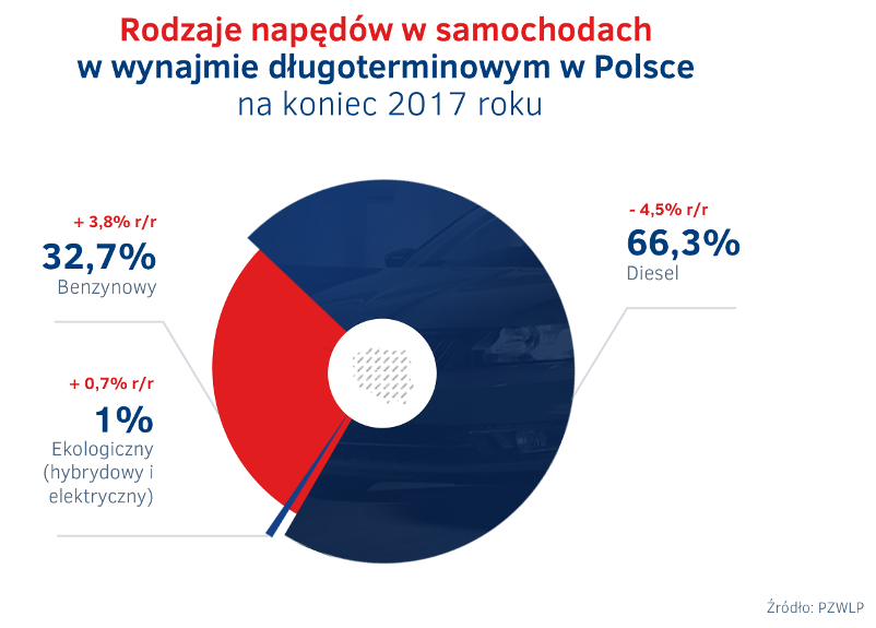 Wynajem długoterminowy aut 5