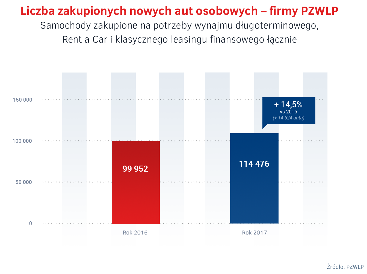 Wynajem długoterminowy aut 8