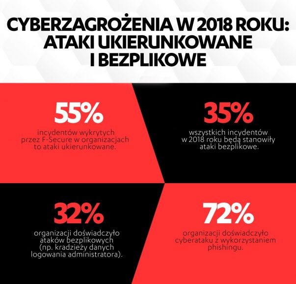 F-Secure_grafika