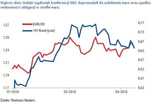 osłabienie ebc
