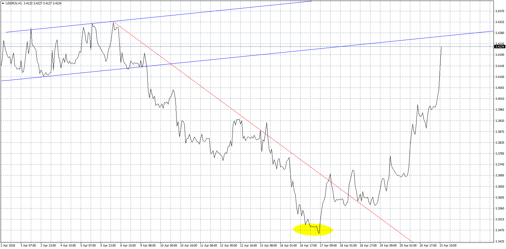 USDPLNH1