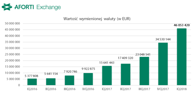 Aforti Exchange Polska_IQ 2018
