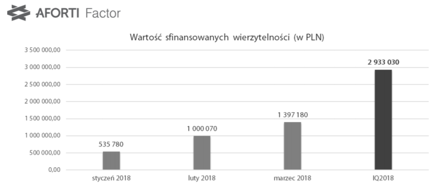 Aforti Factor_IQ 2018