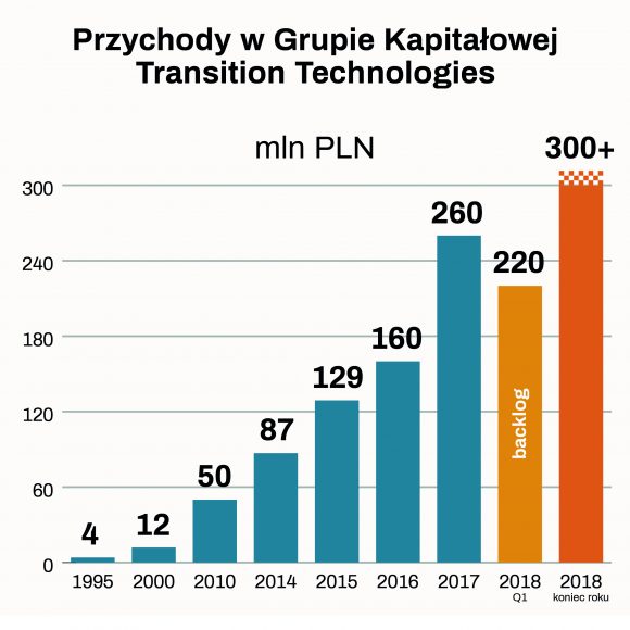 TT_Podsumowanie Q1 2018