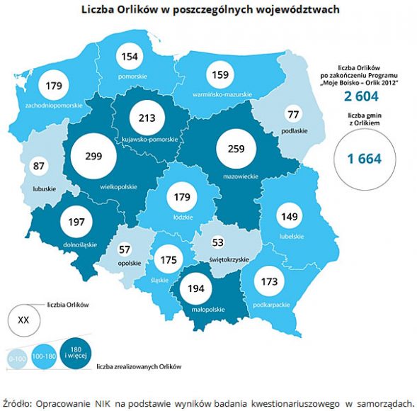 liczba orlików
