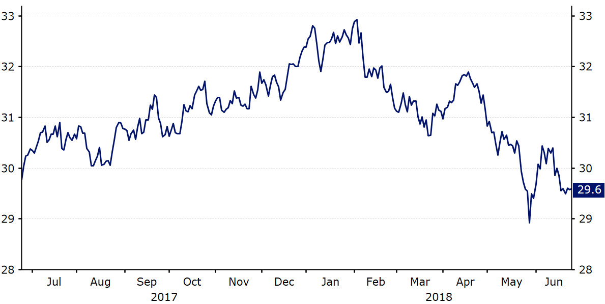 Kurs PLN JPY