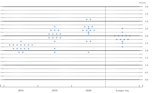 FOMC