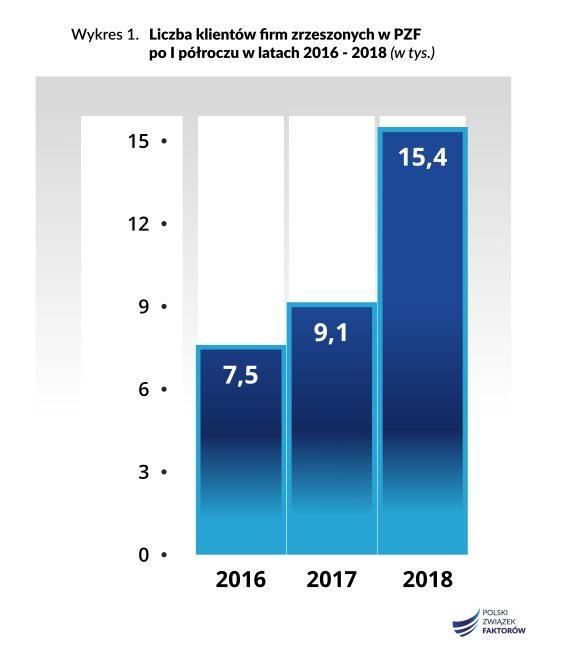 Infografika_PZF_klienci