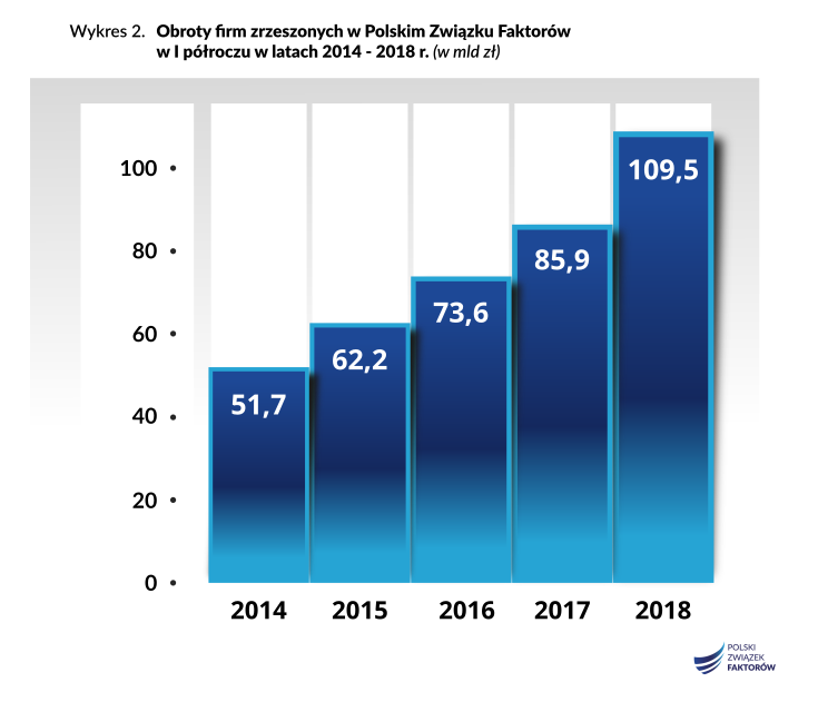 Infografika_PZF_obroty
