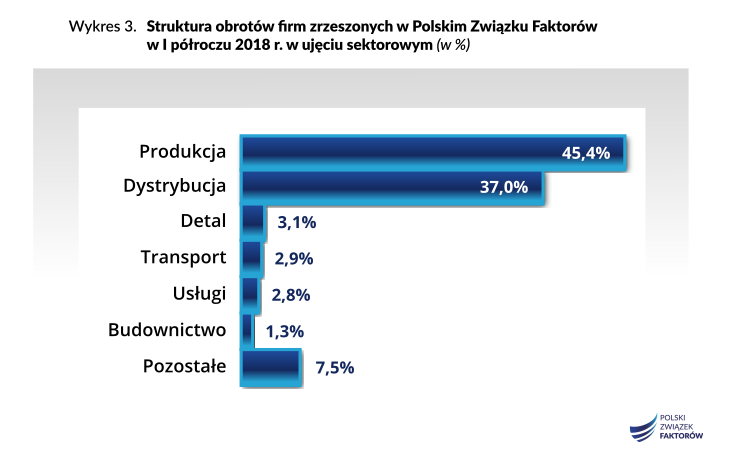 Infografika_PZF_sektory