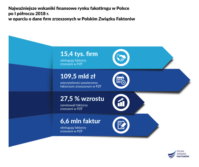 Infografika_PZF_wskazniki