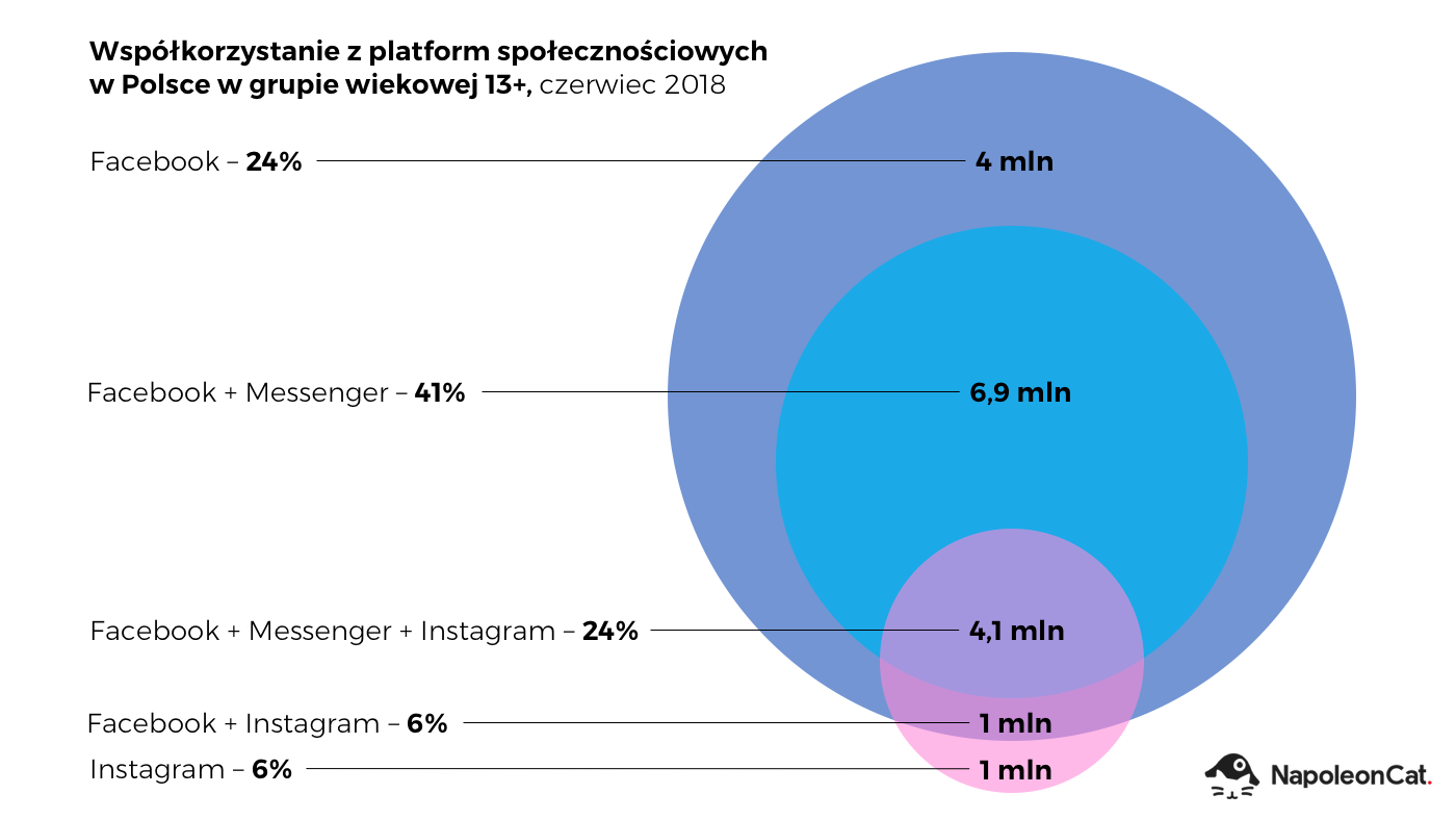 platformy