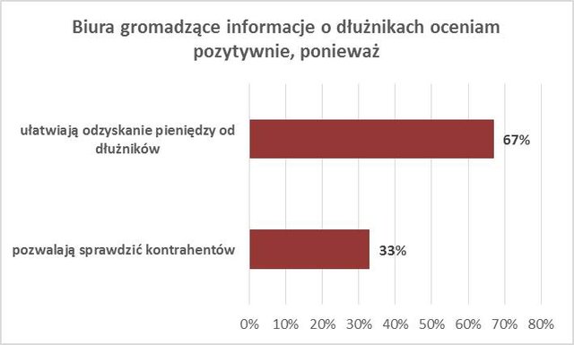 pozytywne oceny BIG