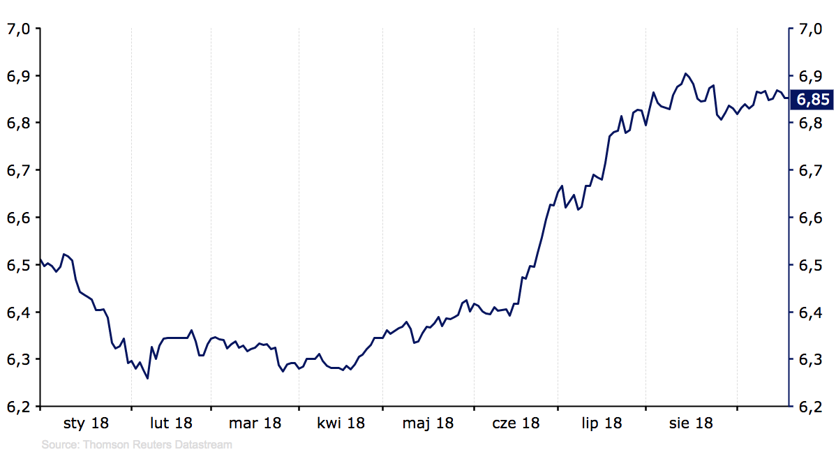 Kurs USD