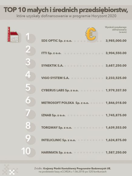 Top 10 firm_MSP_2018
