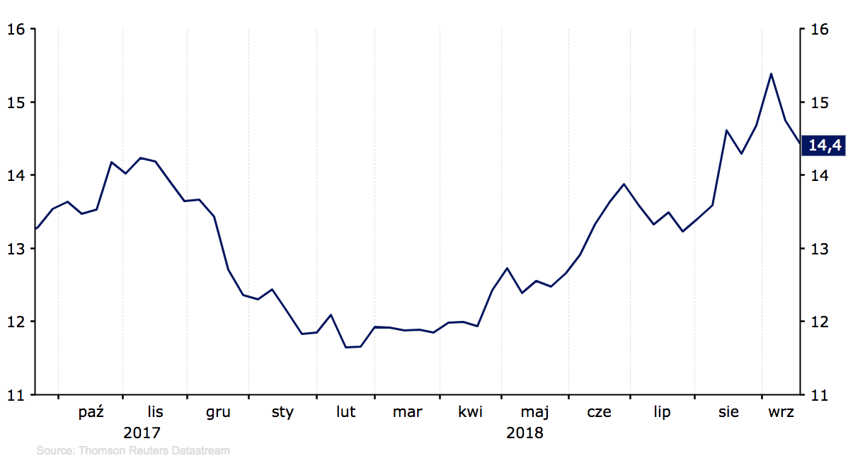 ZAR