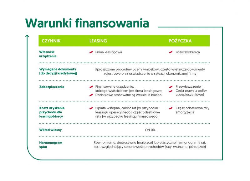 efl warunki finansowania