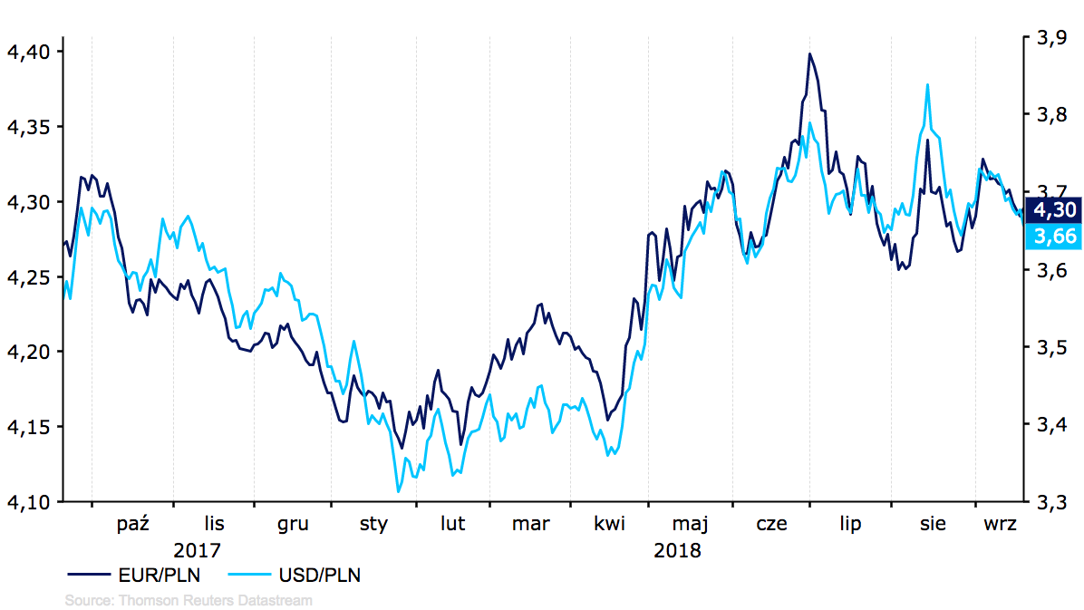 kurs euro