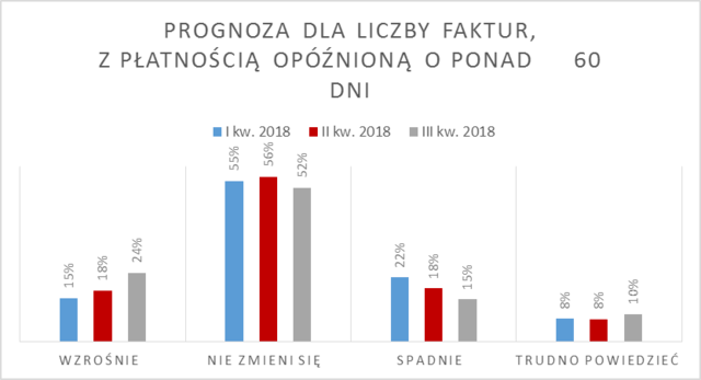 liczba faktur