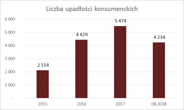 lista upadłości