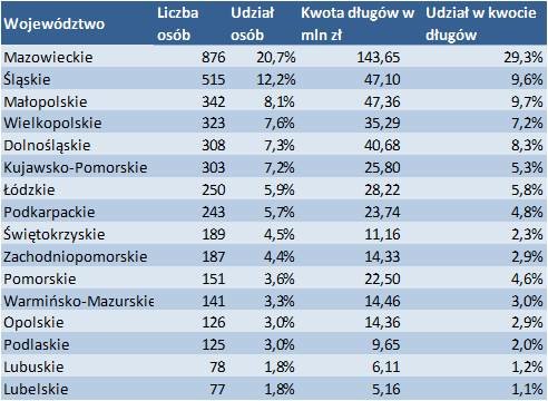województwo