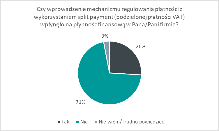 split payment siemens