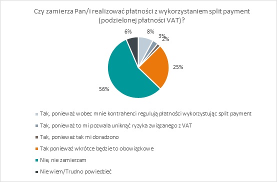 wprowadzenie split payment 2