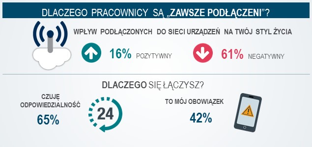 MichaelPage_Infografika2