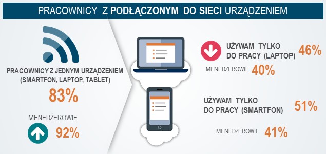 MichaelPage_Infografika_1
