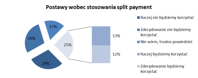 Split payment 2