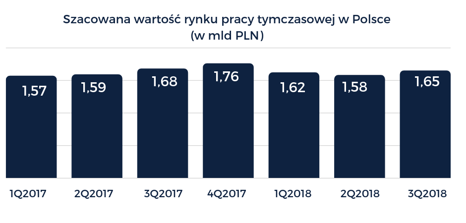 pracownicy tymczasowi 2