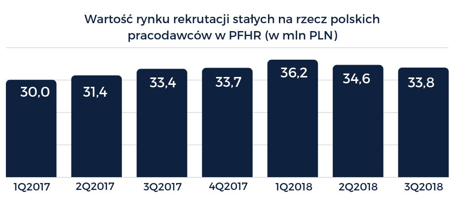 pracownicy tymczasowi 3
