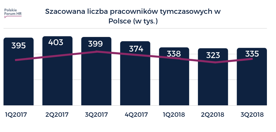 pracownicy tymczasowi
