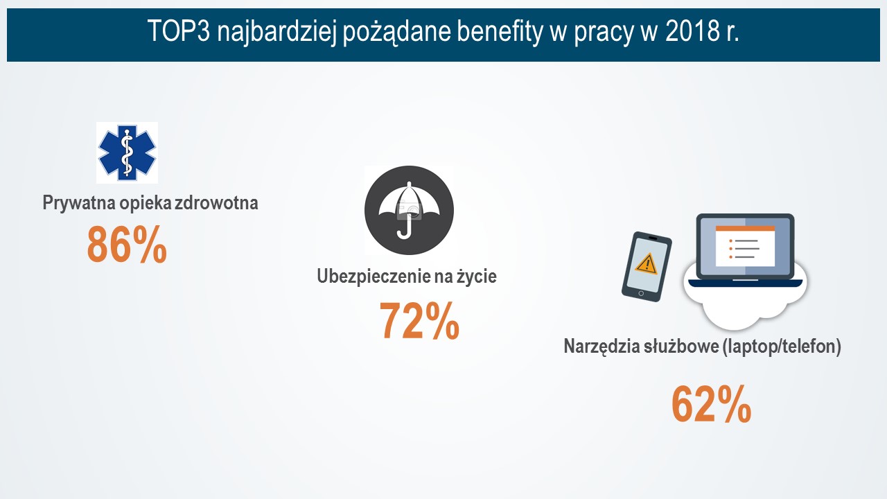 TOP3_benefity_MP