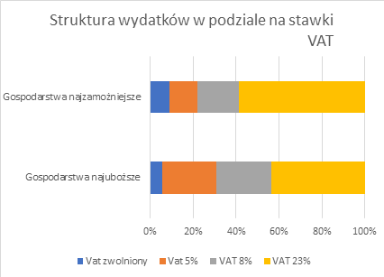 nowej matrycy stawek VAT
